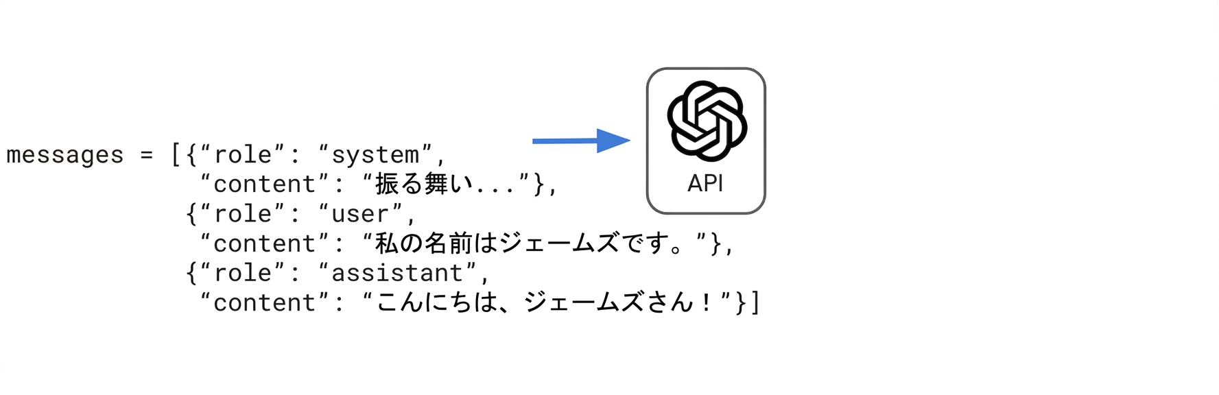 アシスタントからの「Hi James!」という応答が、辞書のメッセージ一覧に移動されます。