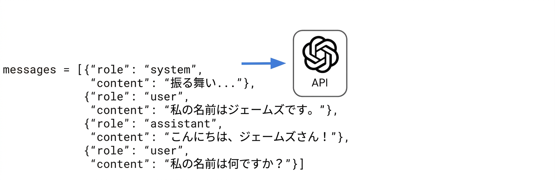 「私の名前は何ですか？」と尋ねる辞書のメッセージ一覧の末尾にユーザーの応答が追加されます