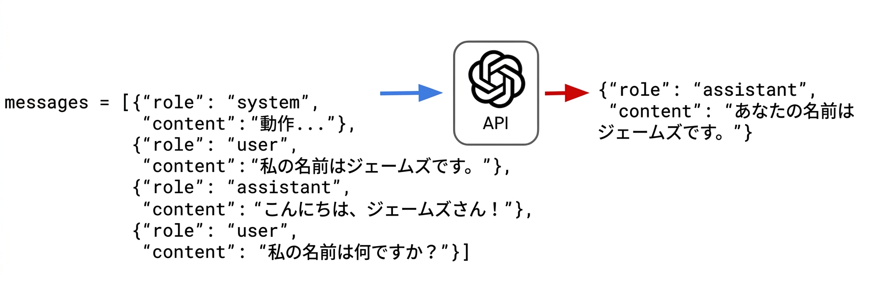 アシスタントは「あなたの名前はジェームズです。」と返答します。