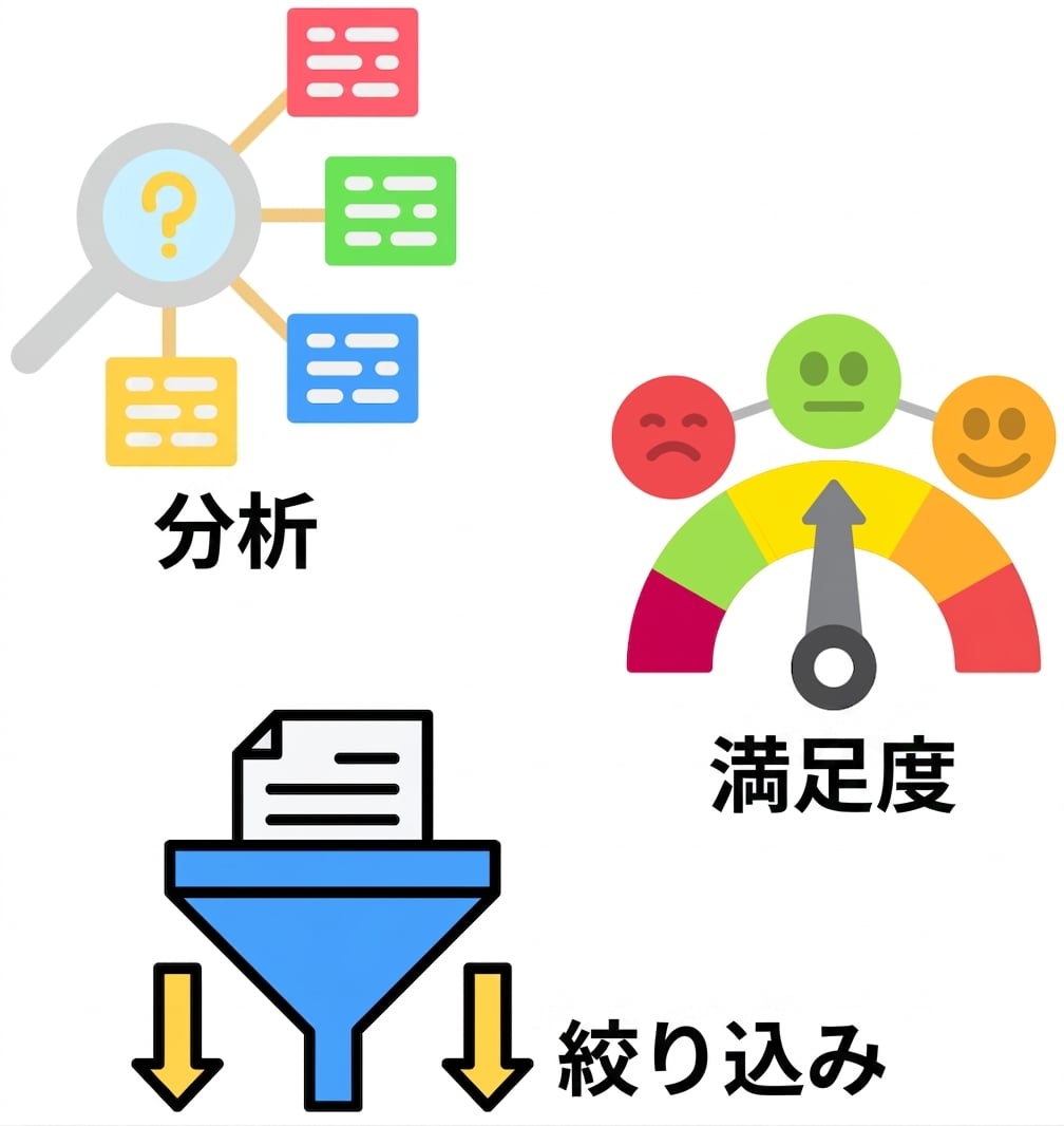さまざまな OpenAI モデルの用途。