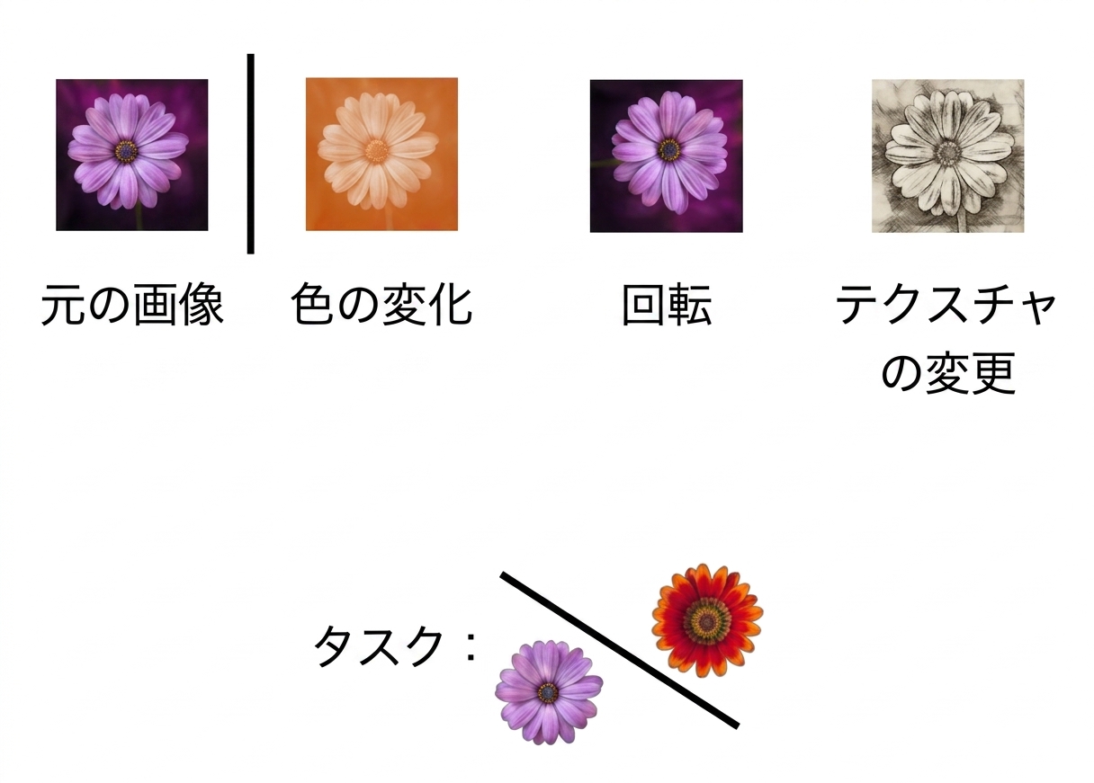 Image of a flower transformed in three ways: using rotation, color shift, and texture change.