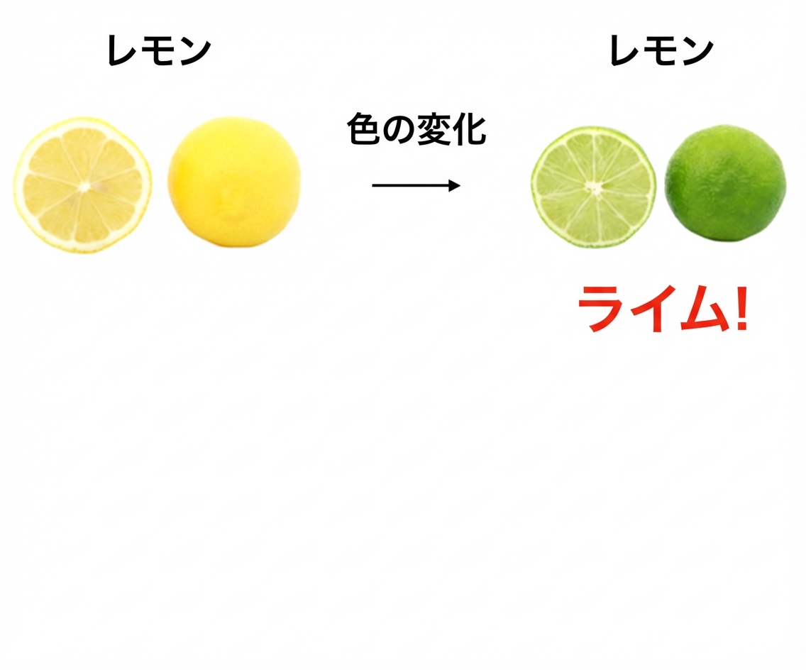 黄色のレモンと緑色のライムは色だけが異なり、形は同じ。