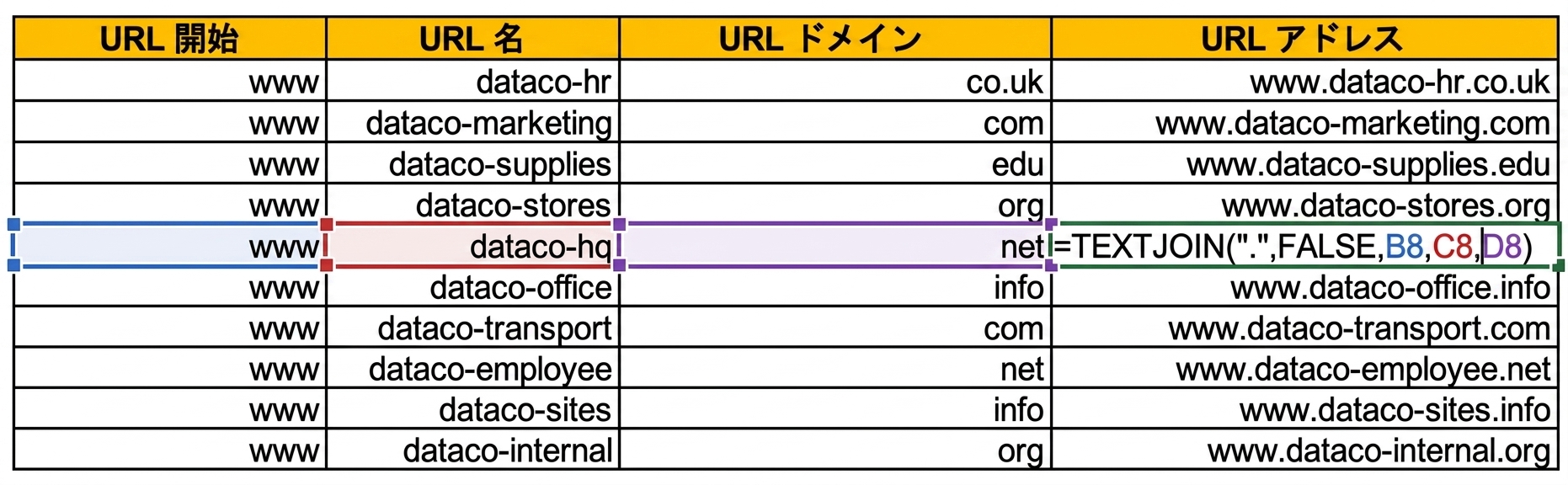URLの開始部分、名前、ドメインがそれぞれ異なる行にあるExcelの表の画像。
