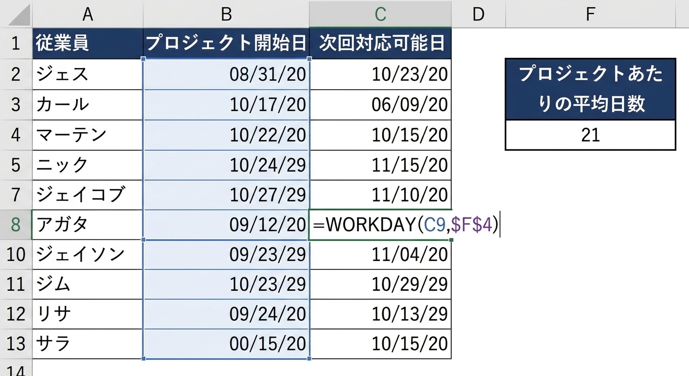 従業員名と現在のプロジェクト開始日を表示しているExcelの表の画像。 プロジェクトごとの平均日数を基に、WORKDAY関数を使用して各従業員の次の稼働可能日を示す新しい列を追加。