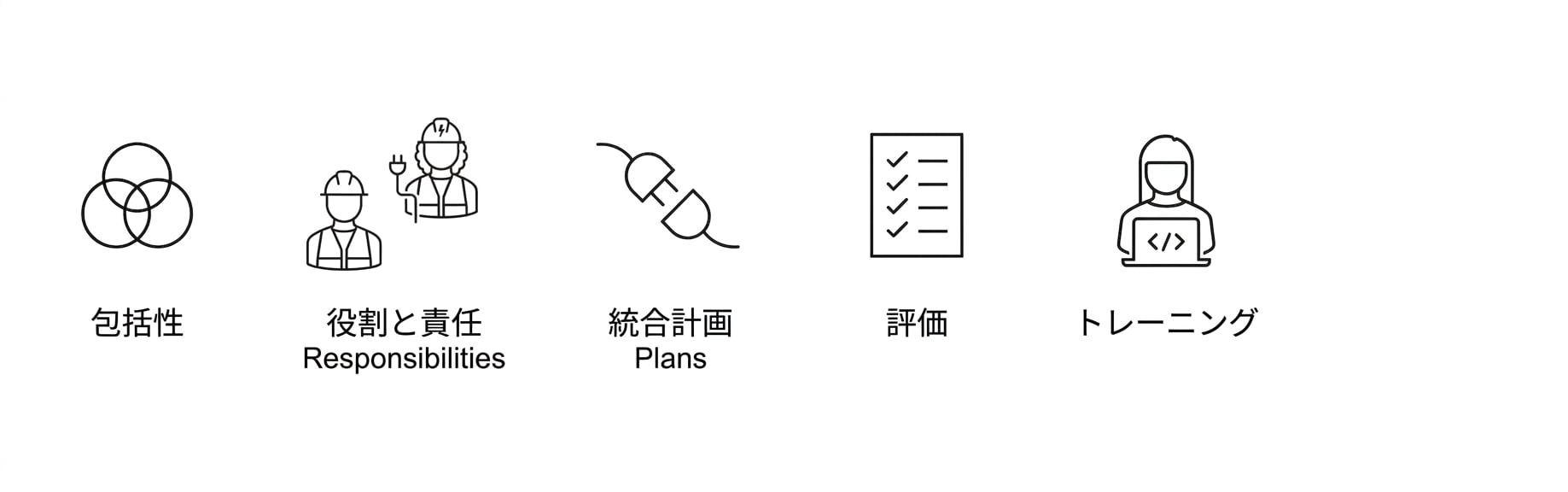 トレーニング。