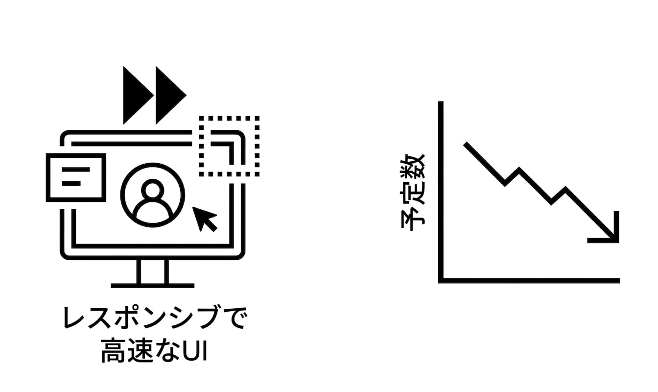 レスポンシブなUIと減少傾向。