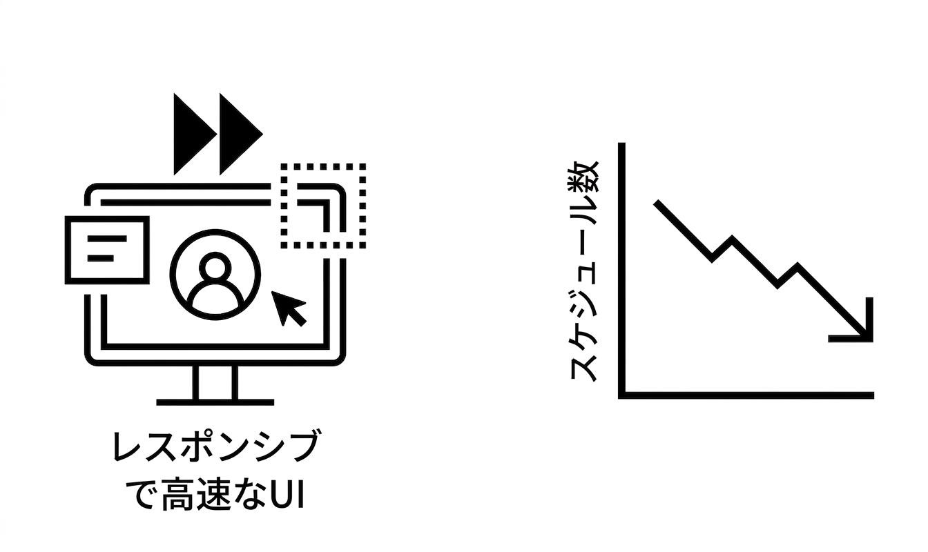 レスポンシブなUIと低下傾向。
