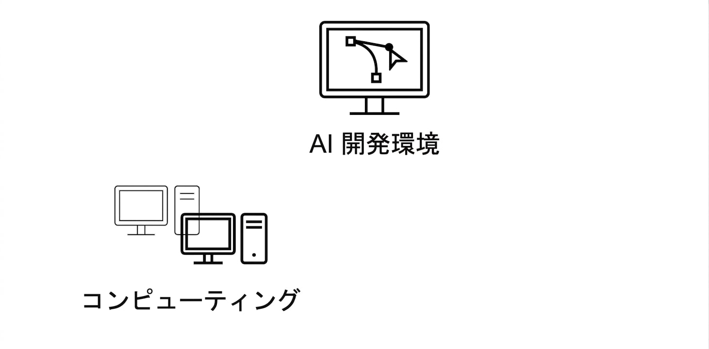 コンピュート。