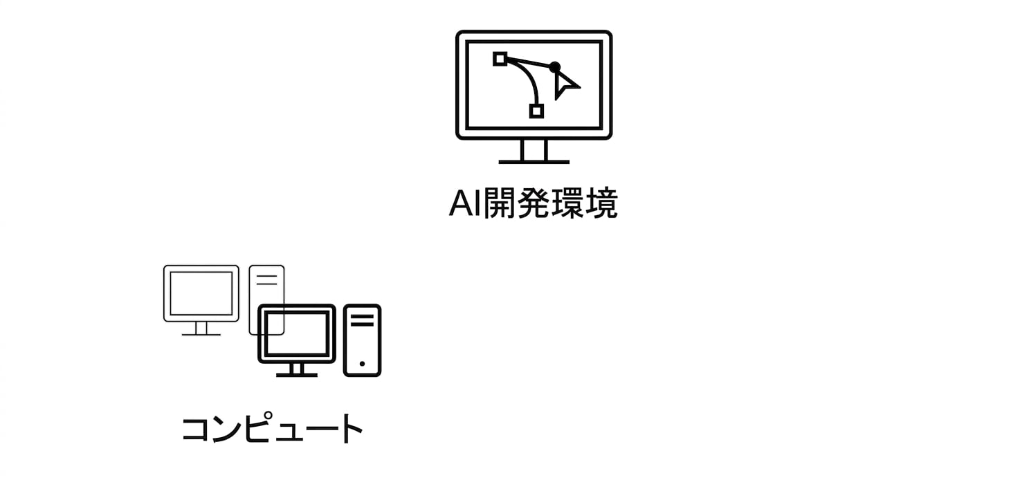 コンピューティング。
