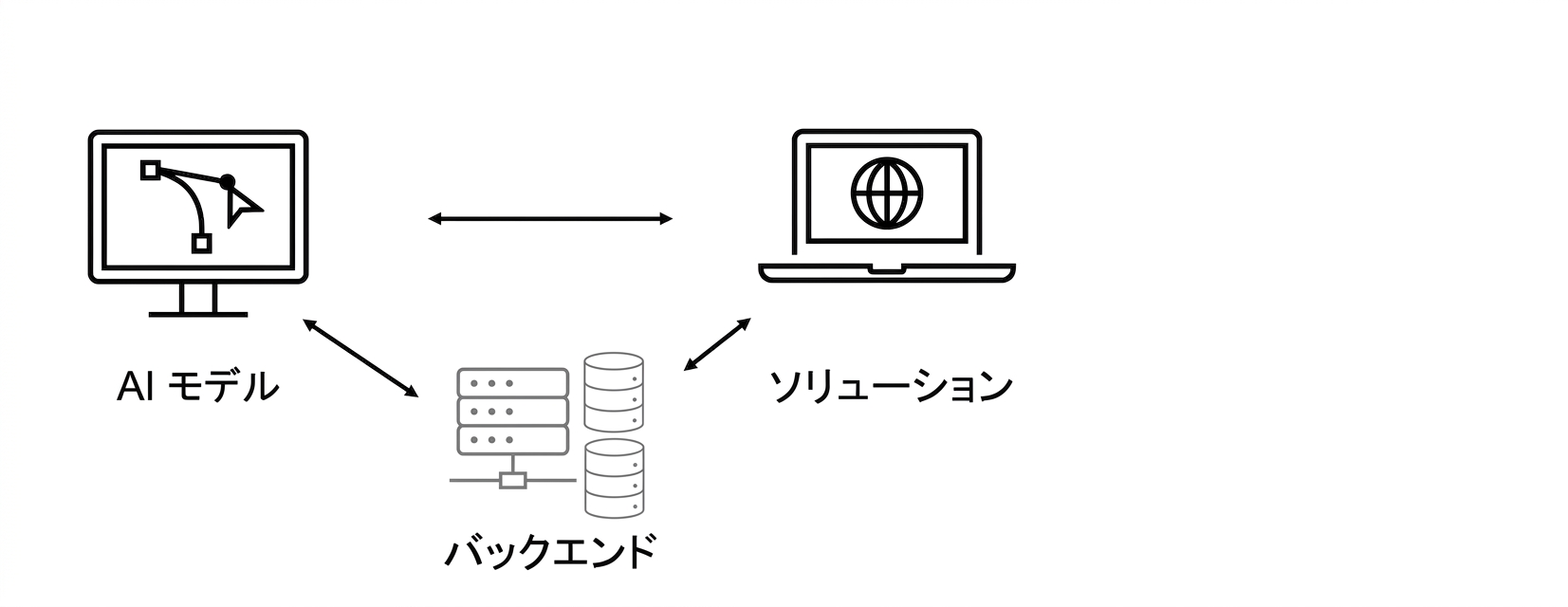 AIソリューション。