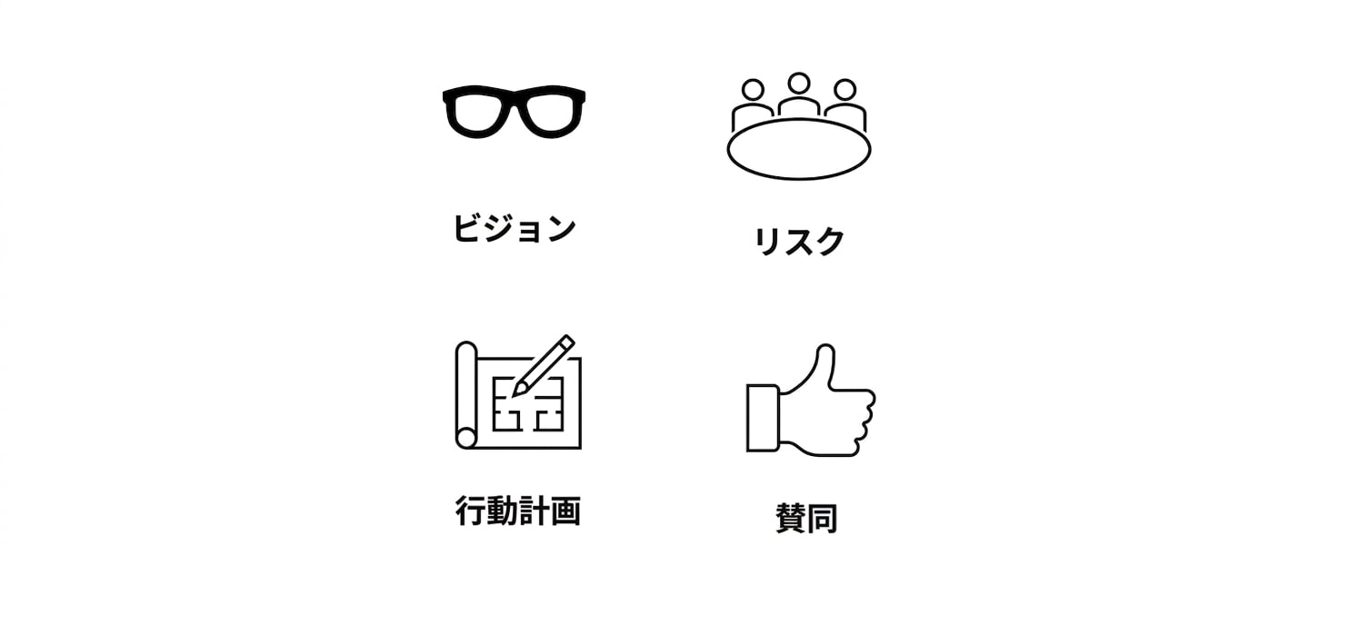 画像に「Buy-in（賛同）」という文字入りのサムズアップが追加されています。