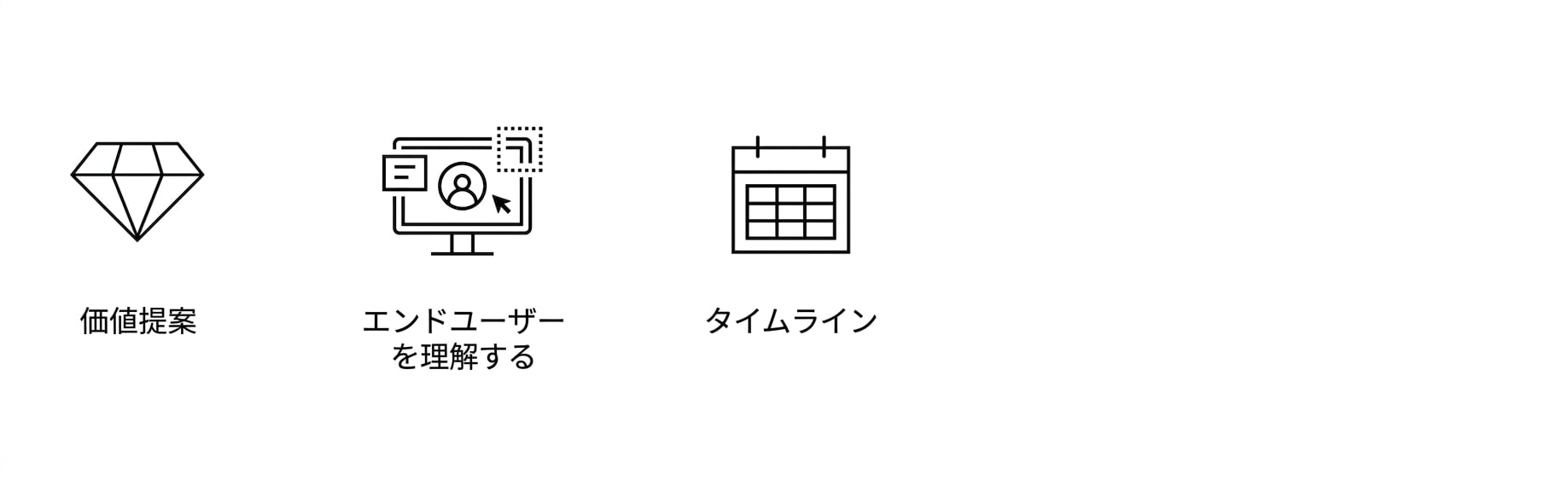 明確な目標。 タイムライン。