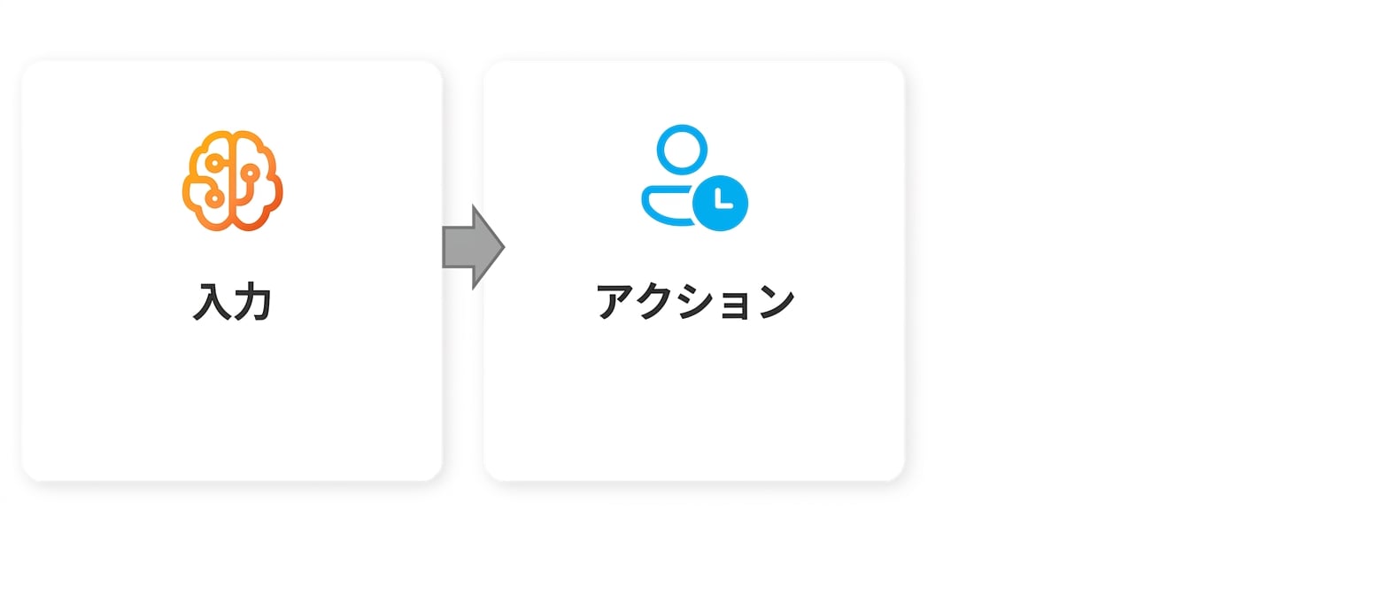 「アクション」という言葉が書かれたグラフィック。