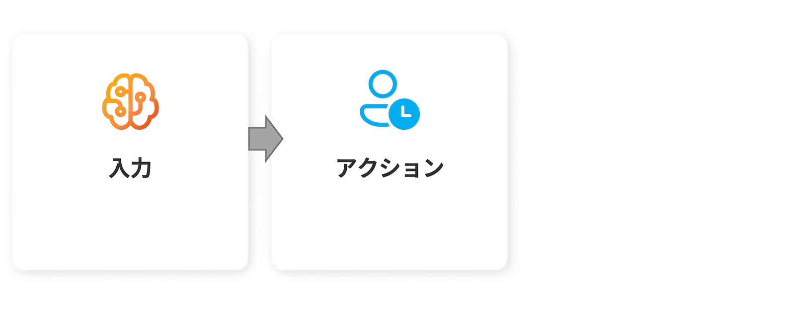 「アクション」という文字が付いたグラフィック。