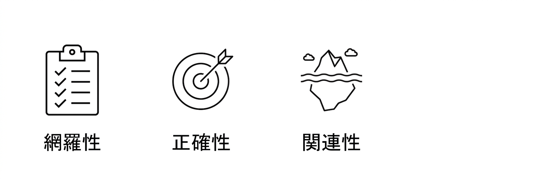 関連性。