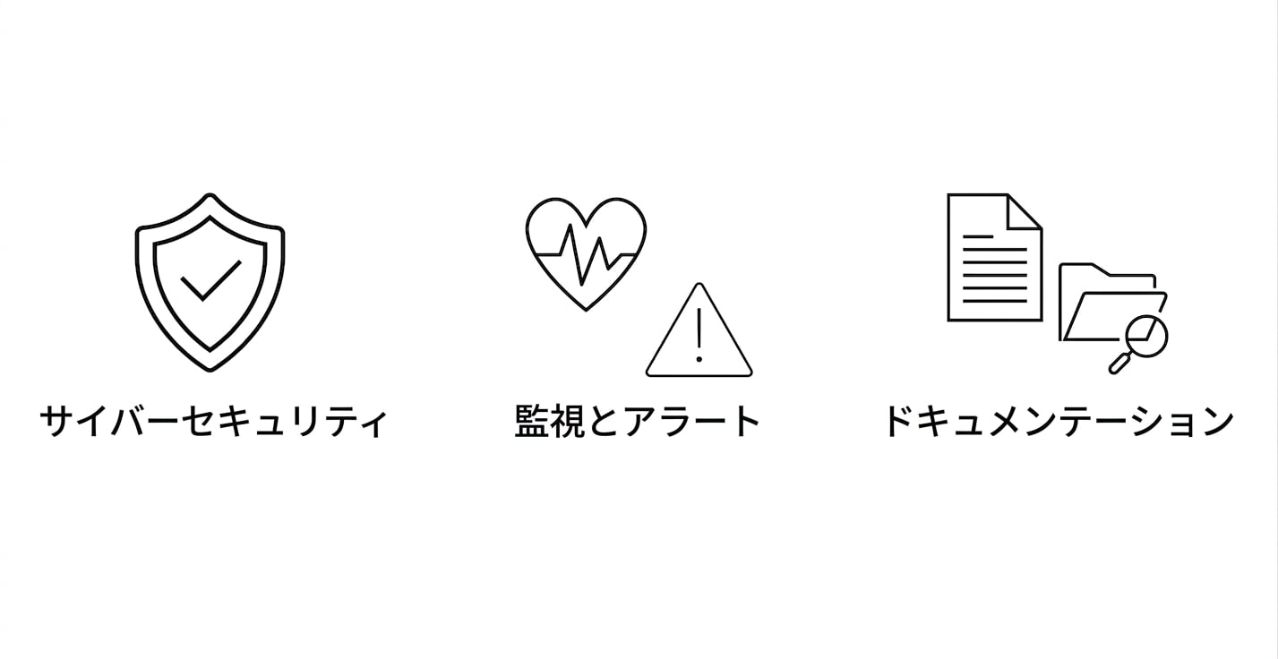 ドキュメント。