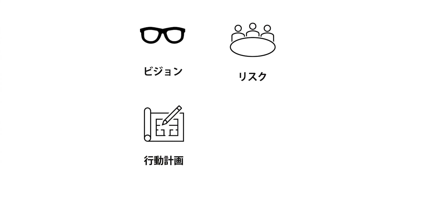 画像に「Action Plan（行動計画）」という文字入りの設計図が追加されています。