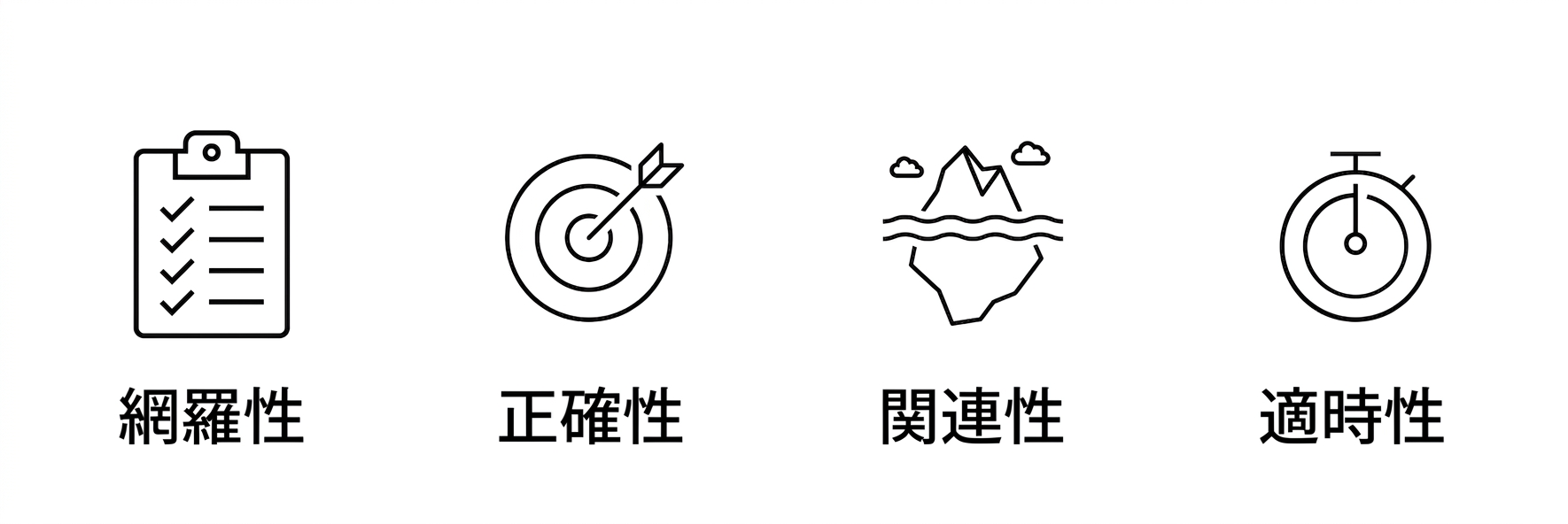 適時性。