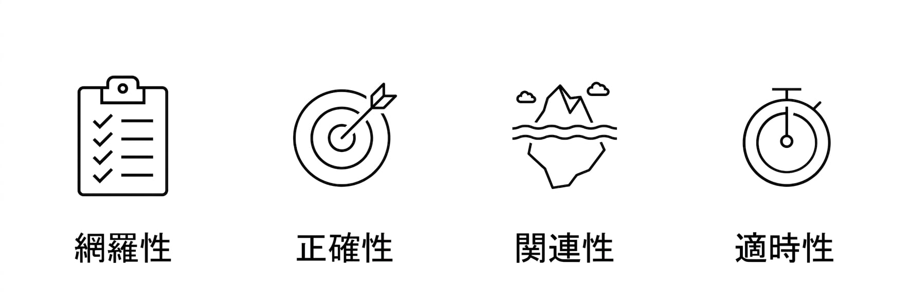 適時性。