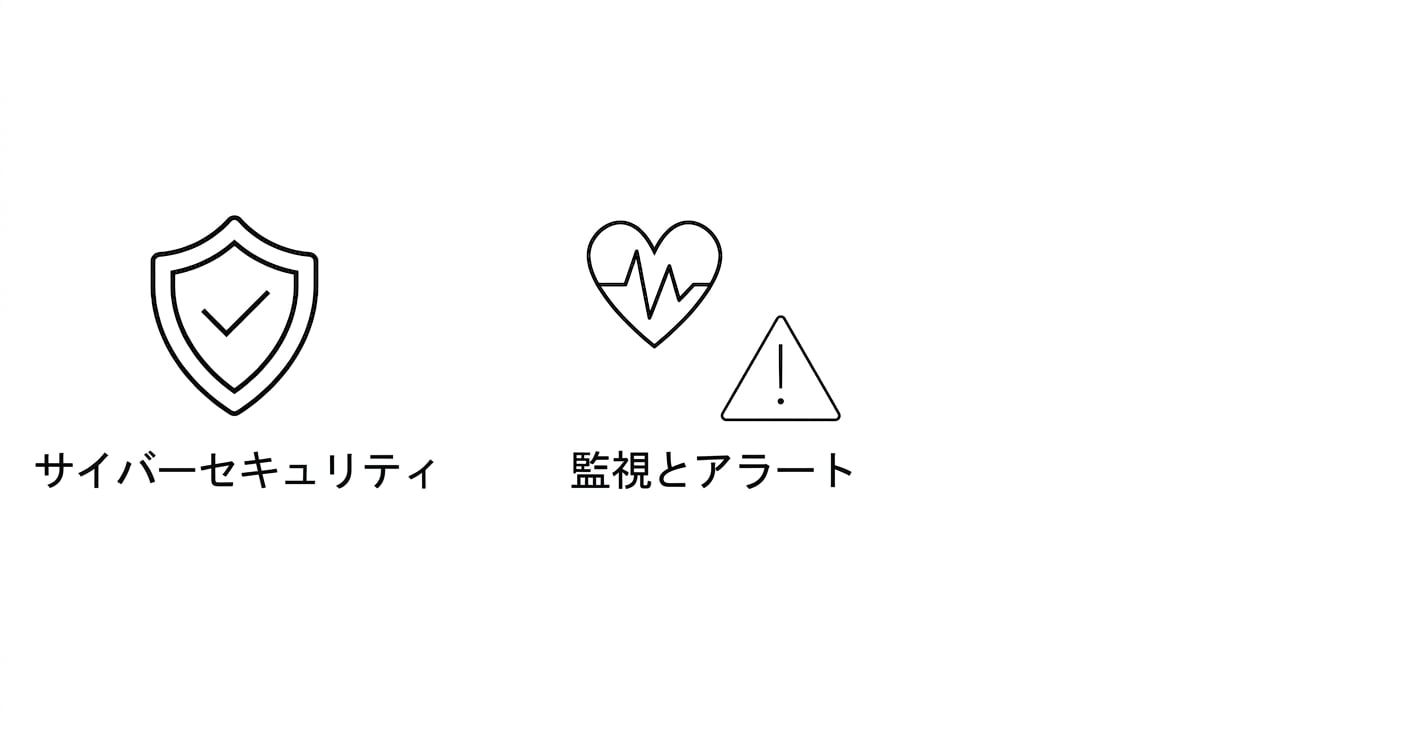 監視とアラート。
