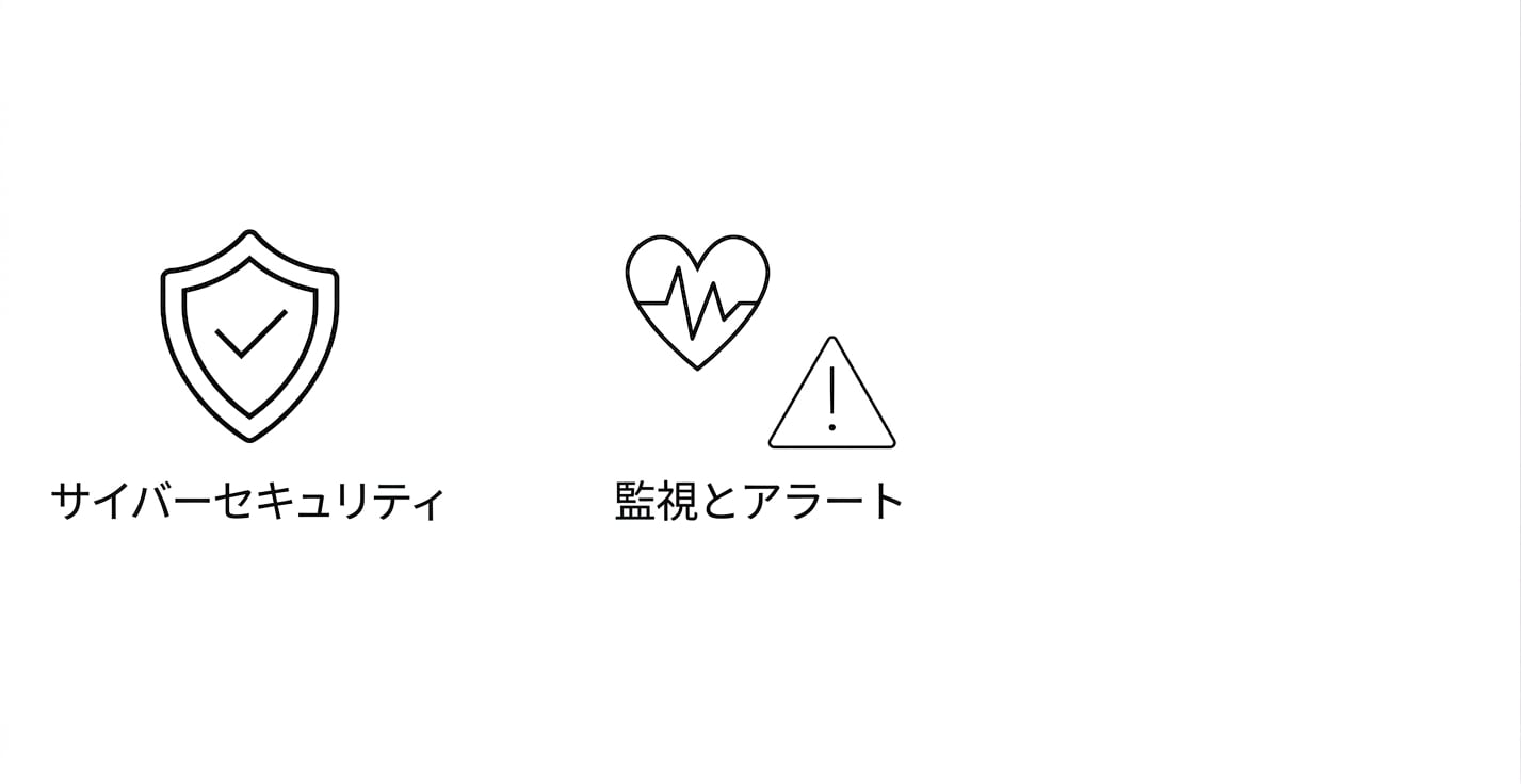 モニタリングとアラート。