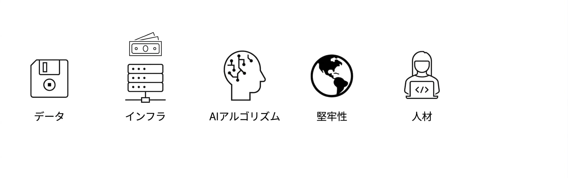 人材。
