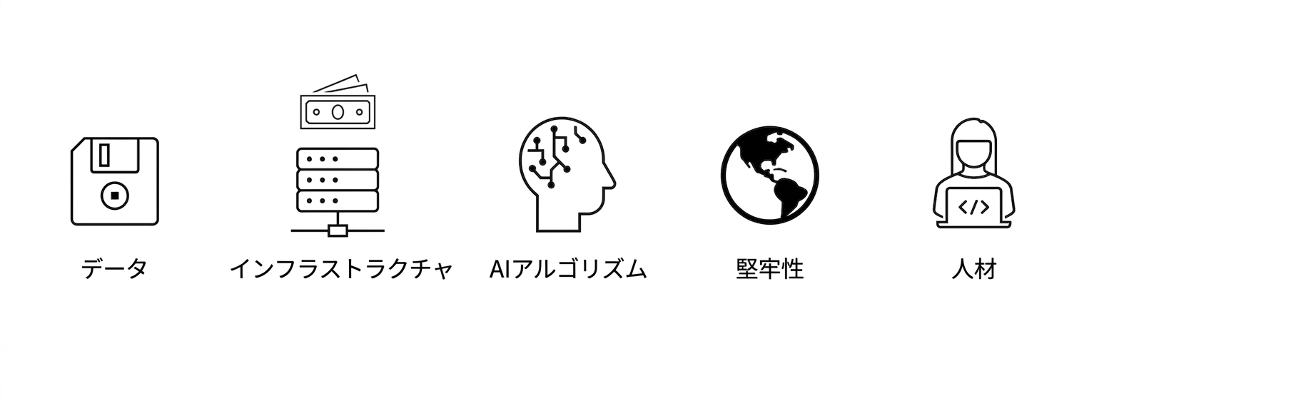 人材。