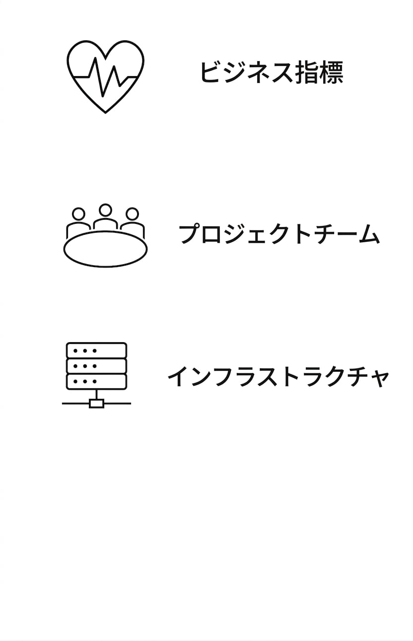 インフラストラクチャ。