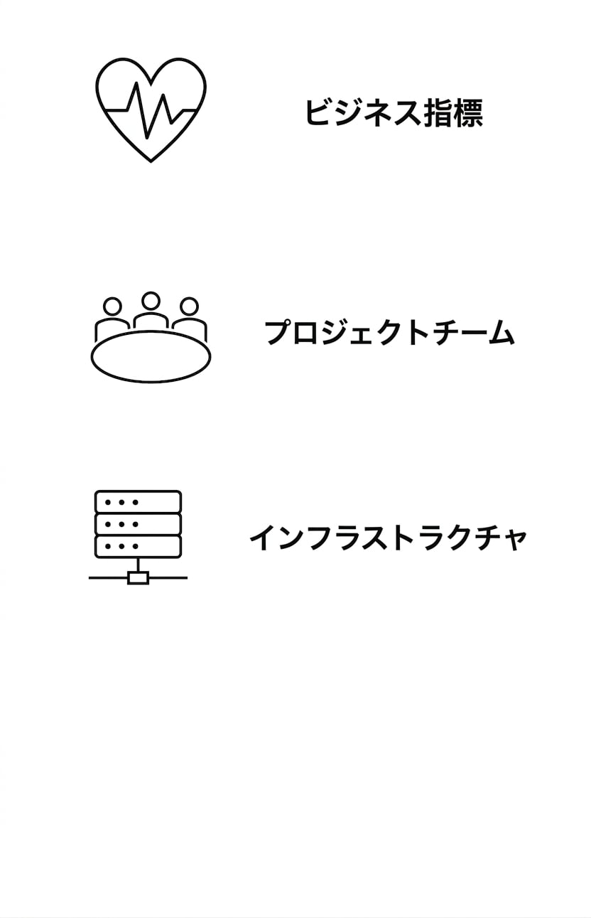 インフラストラクチャ。