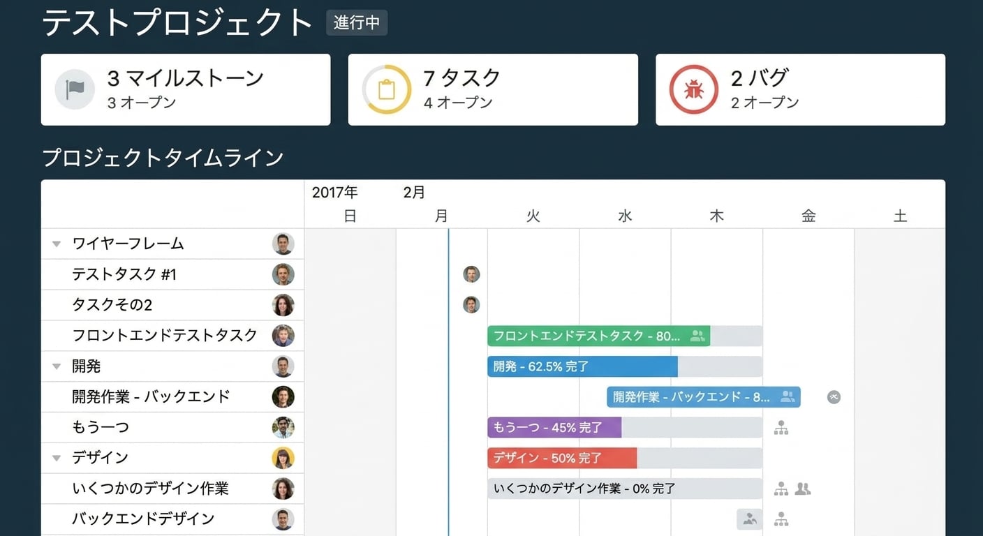プロジェクトのタイムライン