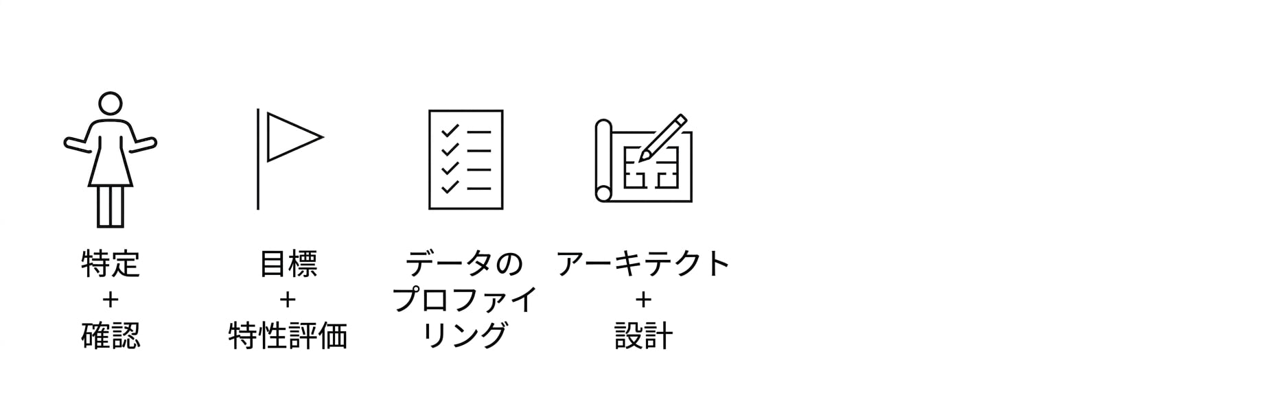 アーキテクトと設計する