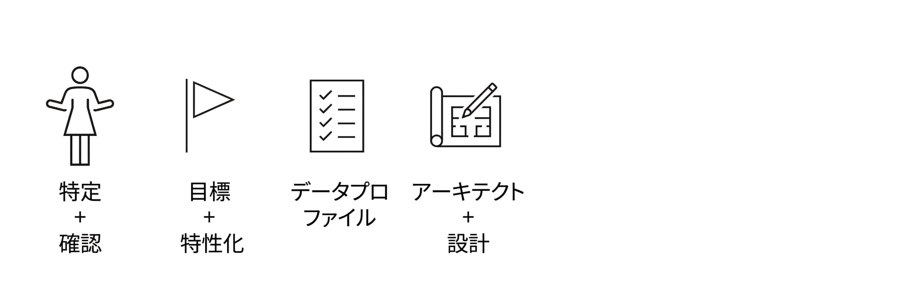 アーキテクチャと設計