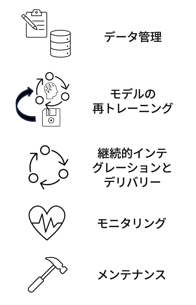 メンテナンス。