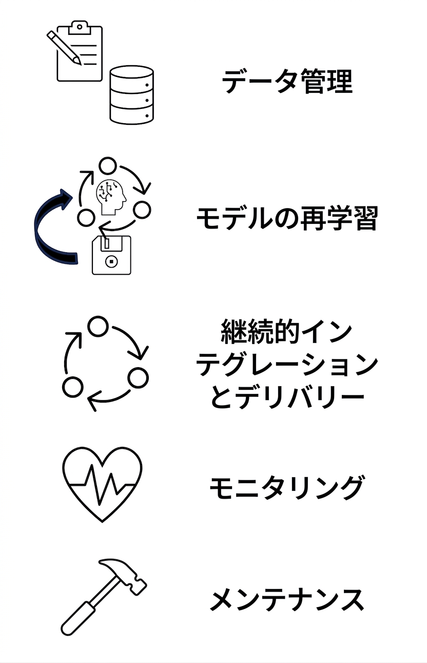 メンテナンス。