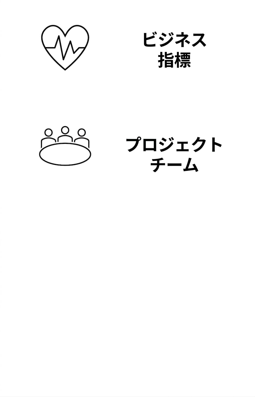 プロジェクトチーム。