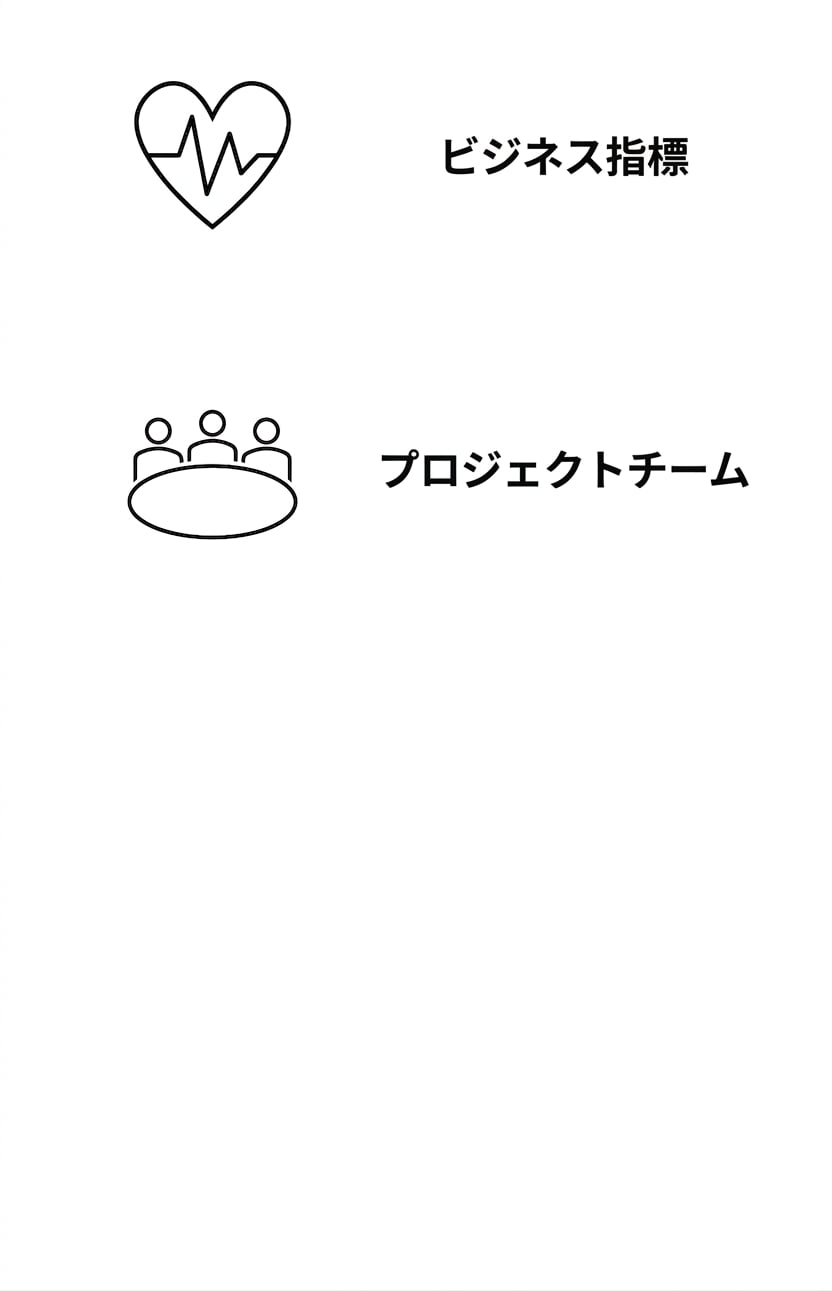 プロジェクトチーム。