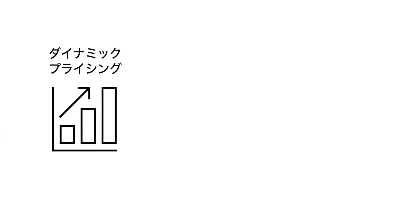 価格チャート。