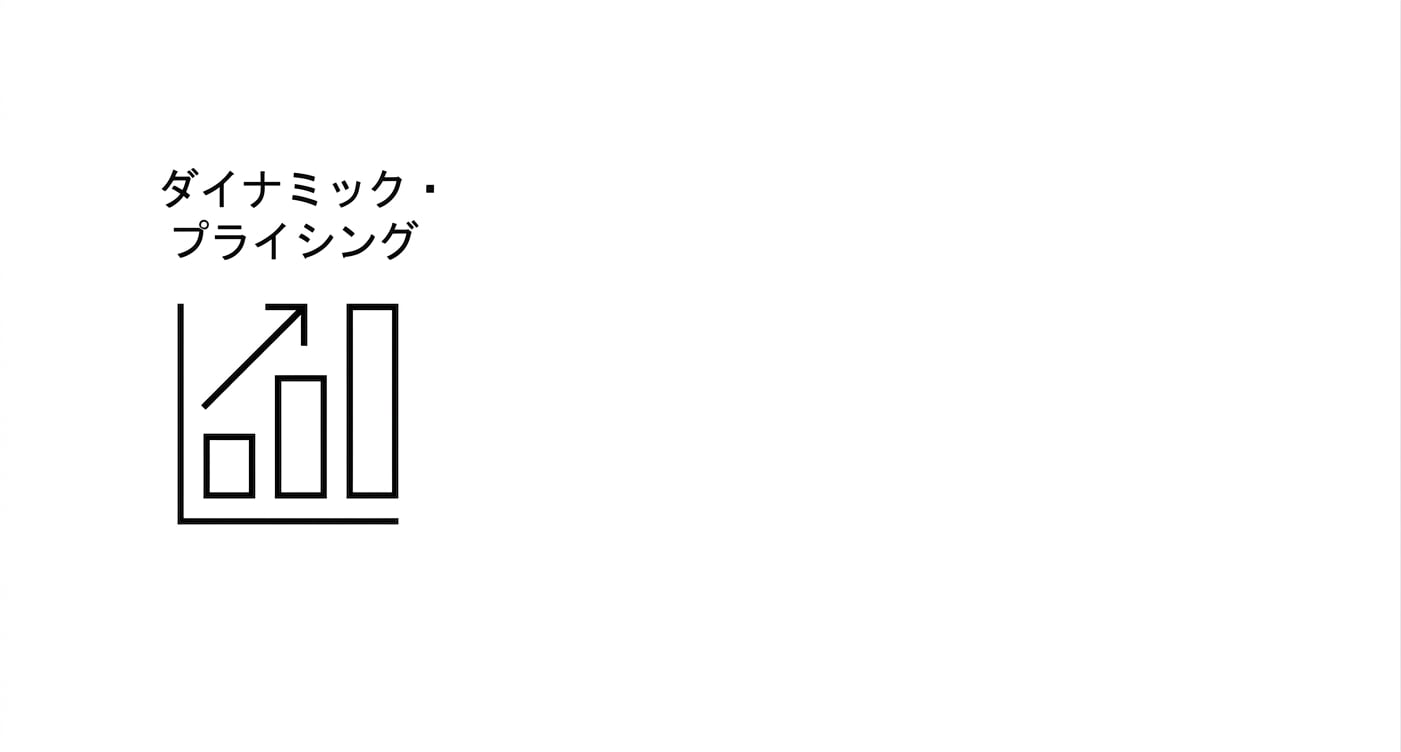 価格設定チャート。