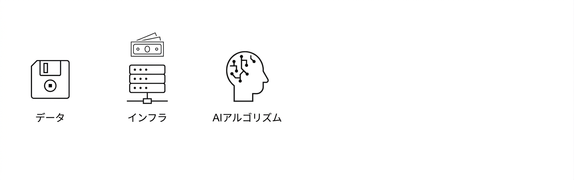 AIアルゴリズム。