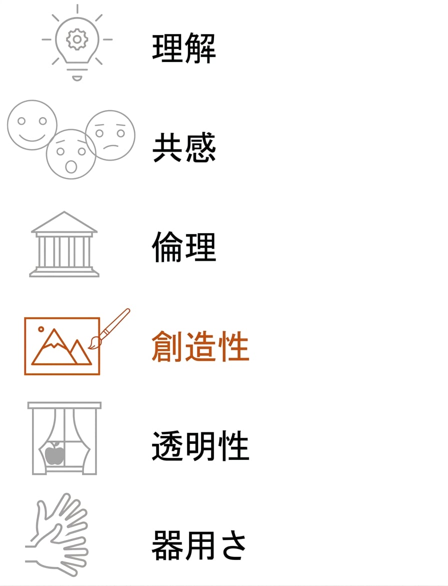 創造性を強調する。