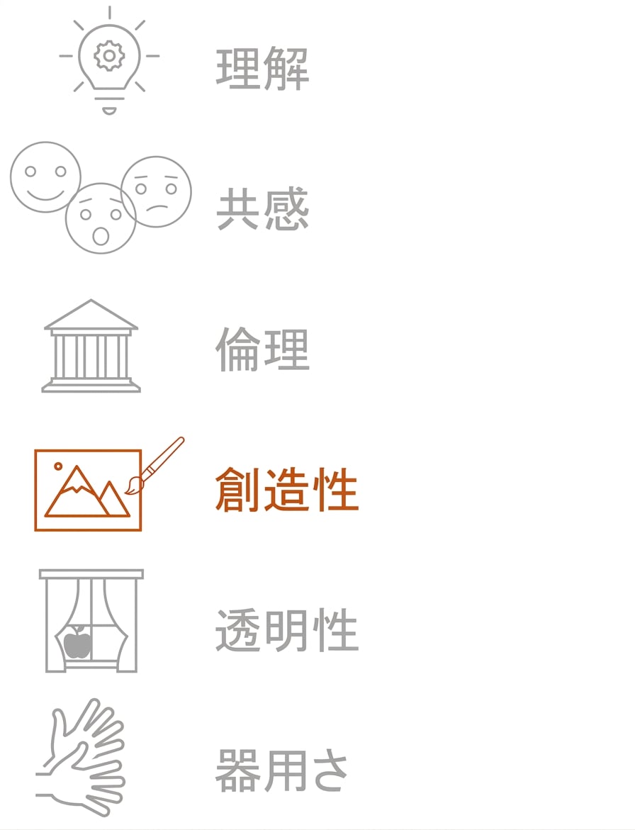 「創造性」をハイライト表示。