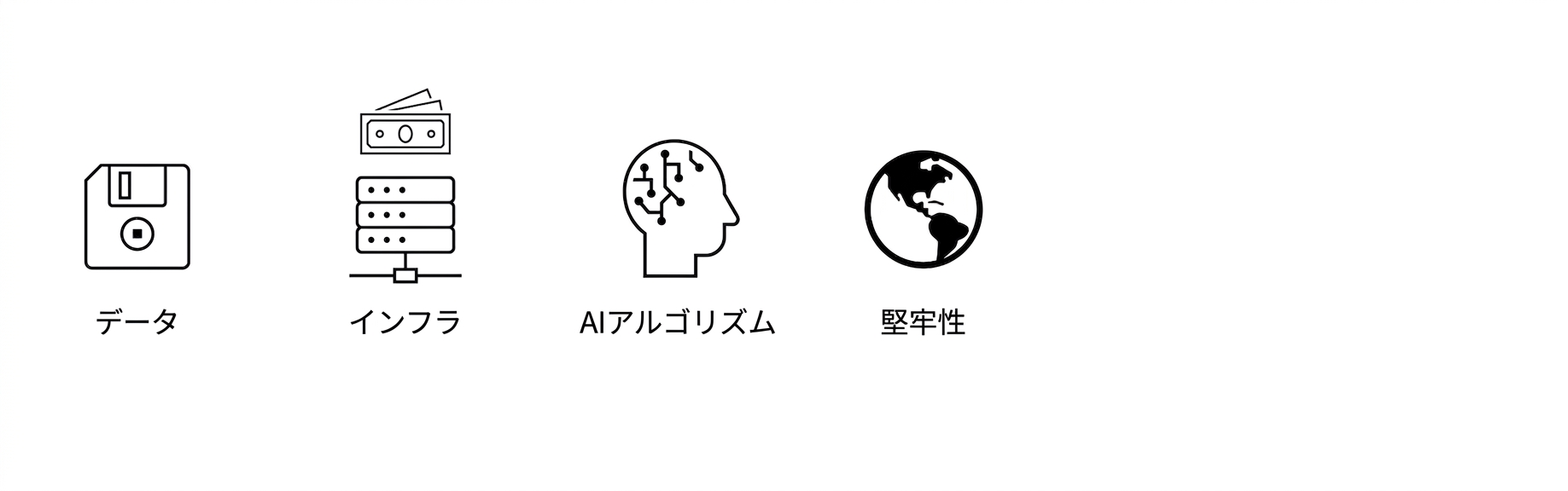 堅牢性。