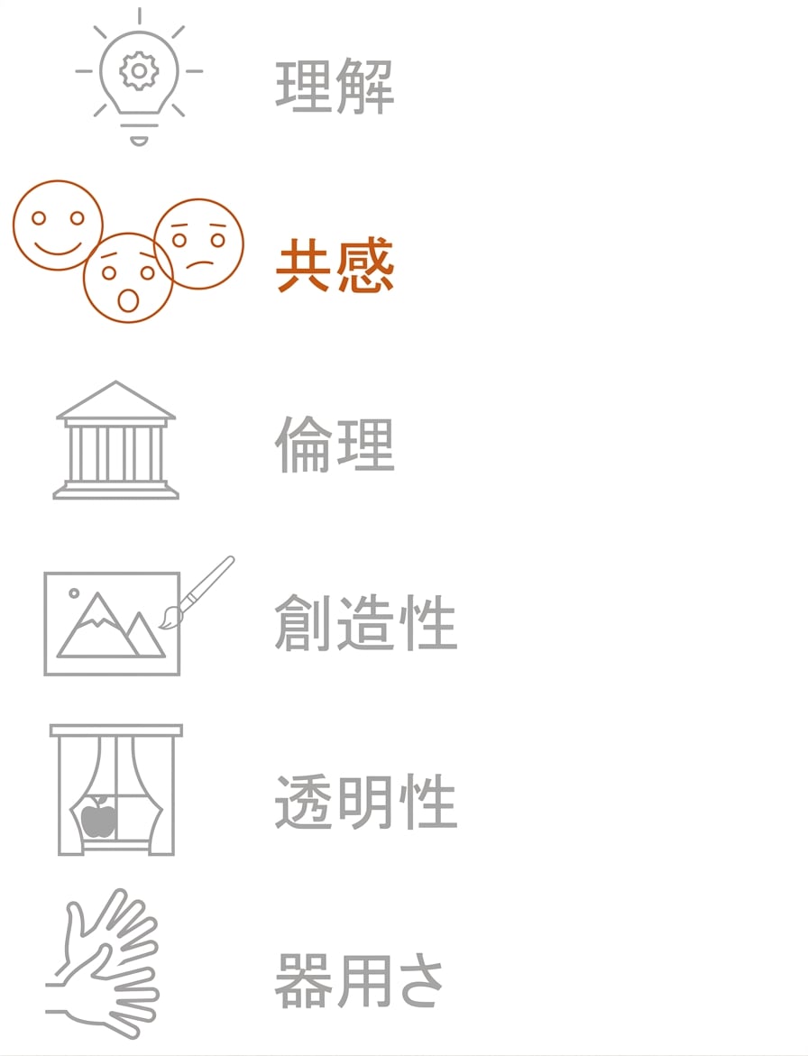 「共感」をハイライト表示。