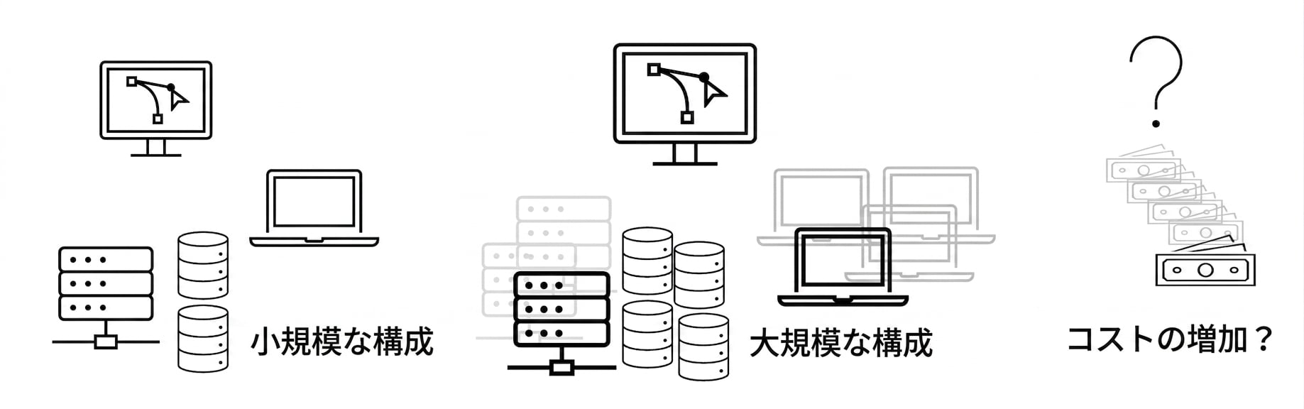 財政的支援はありますか？