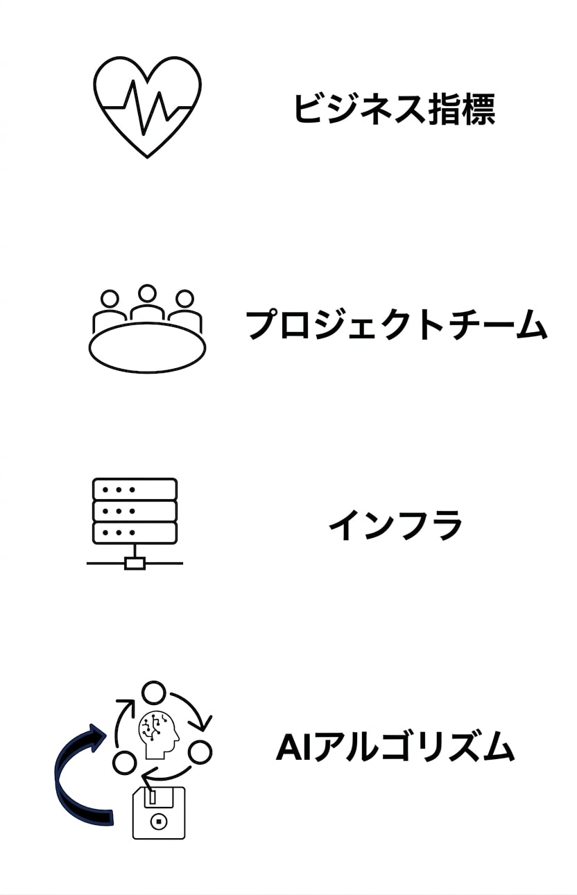 AIアルゴリズム。