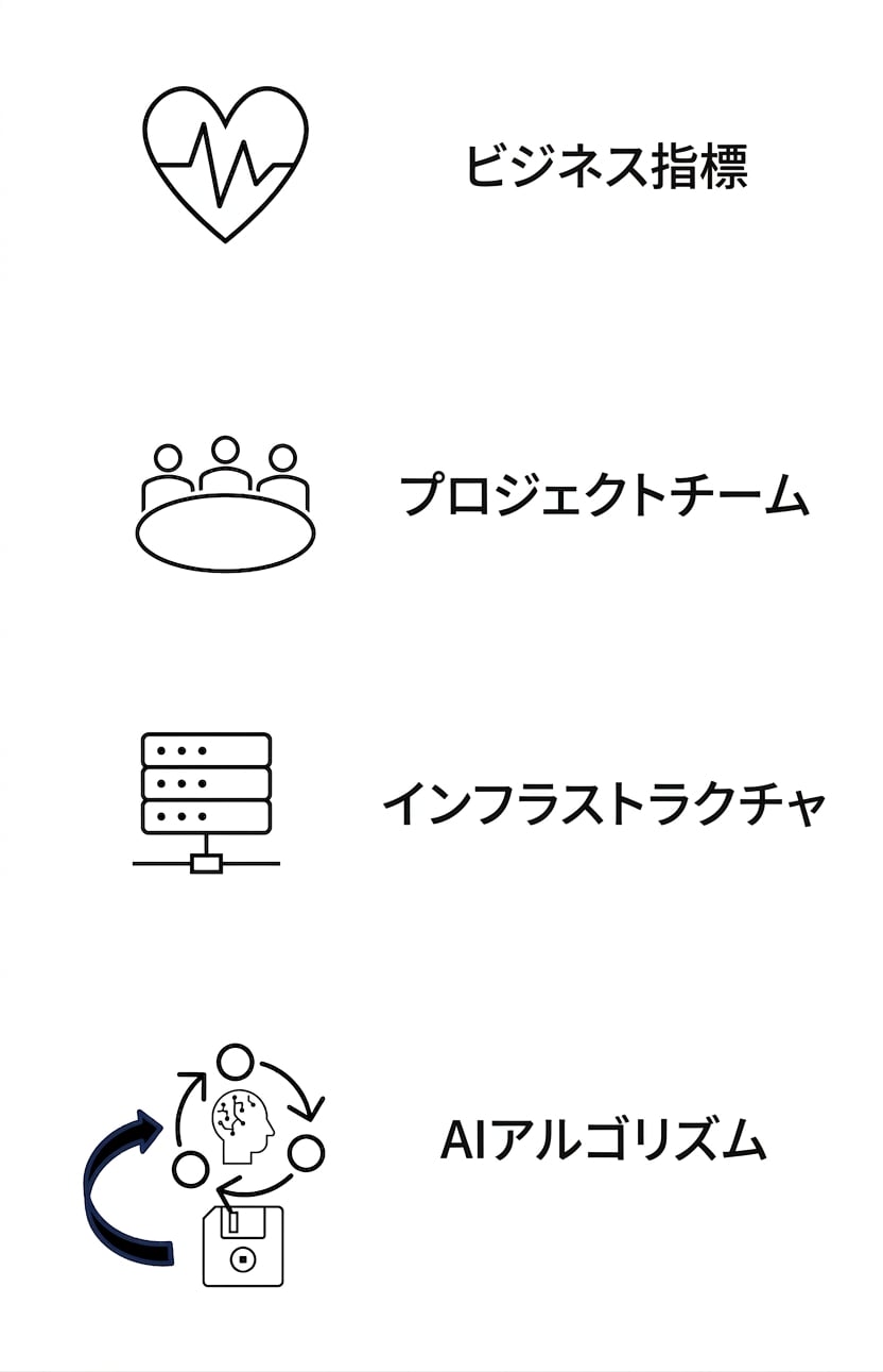 AIアルゴリズム。