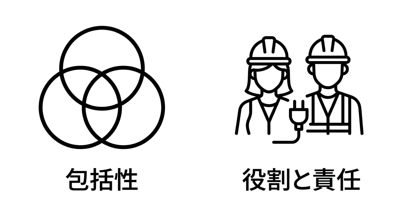 役割と責任。