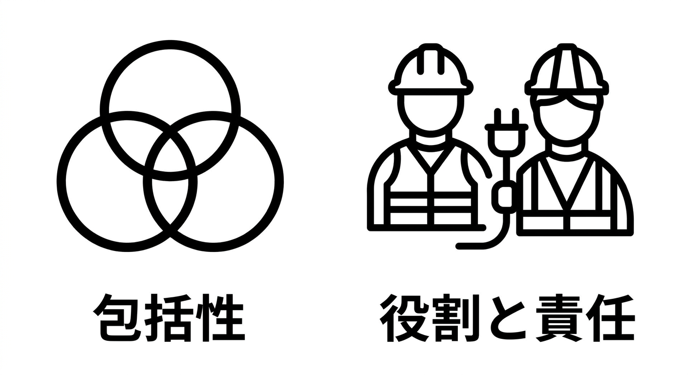 役割と責任。