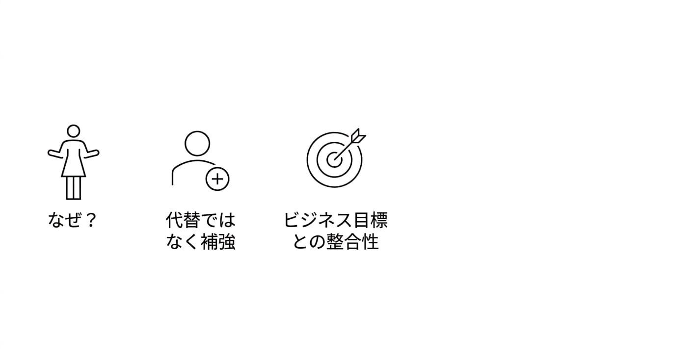 なぜ？置き換えではなく強化。 ビジネス目標との整合性。