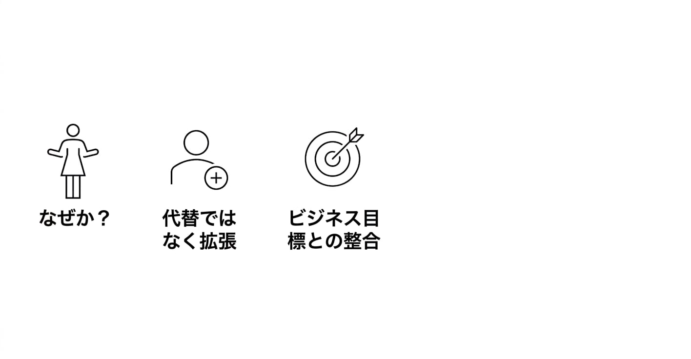 なぜ？代替ではなく補完。ビジネス目標との整合。